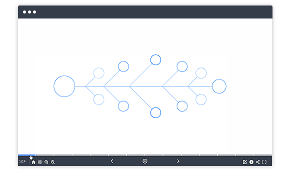 制作幻灯片的软件